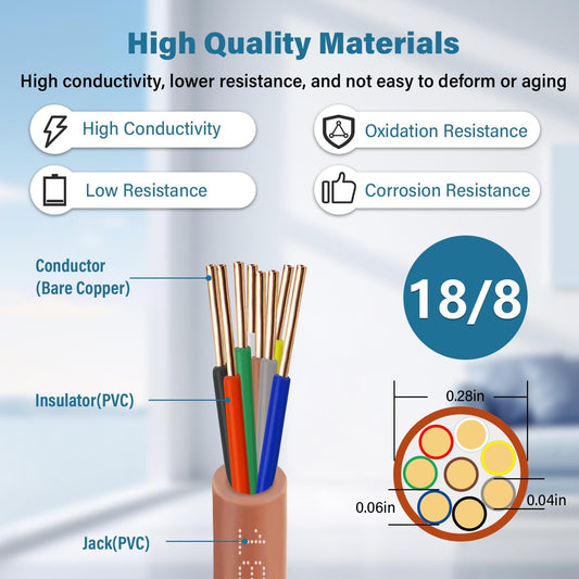 Thermostat Wire 18/8 Gauge 8 Conductor - 10ft, Multi-Conductor Bare Copper Cable, Durable PVC Jacket, Low-Resistance Wiring for HVAC Systems, Thermostats, and Low Voltage Applications