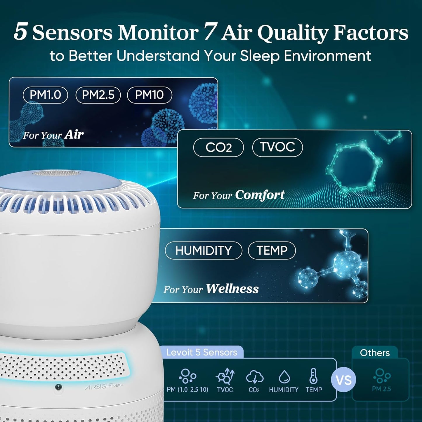 LEVOIT Air Purifiers Large Room bedroom Home Up to 1875 ft² with Washable Filters, Smart WiFi Air Quality Monitor, HEPA Sleep Mode and Auto Mode, Removes Allergies, Pet Hairs, Smoke, Dust, Vital 200S