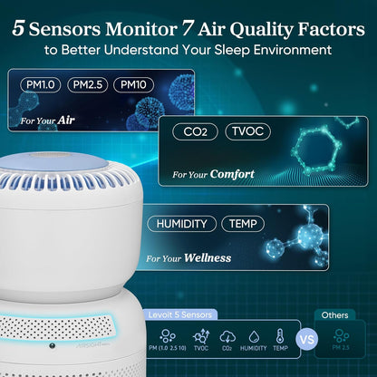 LEVOIT Air Purifiers Large Room bedroom Home Up to 1875 ft² with Washable Filters, Smart WiFi Air Quality Monitor, HEPA Sleep Mode and Auto Mode, Removes Allergies, Pet Hairs, Smoke, Dust, Vital 200S