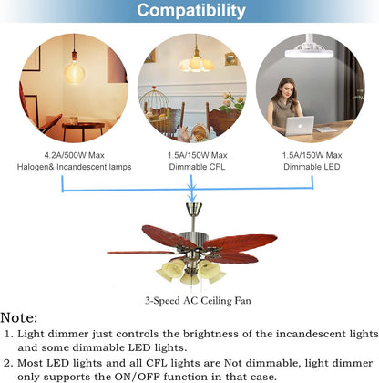 35T1 Ceiling Fan Remote Control Replacement for Harbor Breeze, Allen Roth | Works for Kichler, Hampton Bay FAN35T FAN53T FAN11T 2AAZPFAN53T L3HFAN11T L3HFAN11T2 FANHD, 3-Speed, Light Dimmer, Learn Key