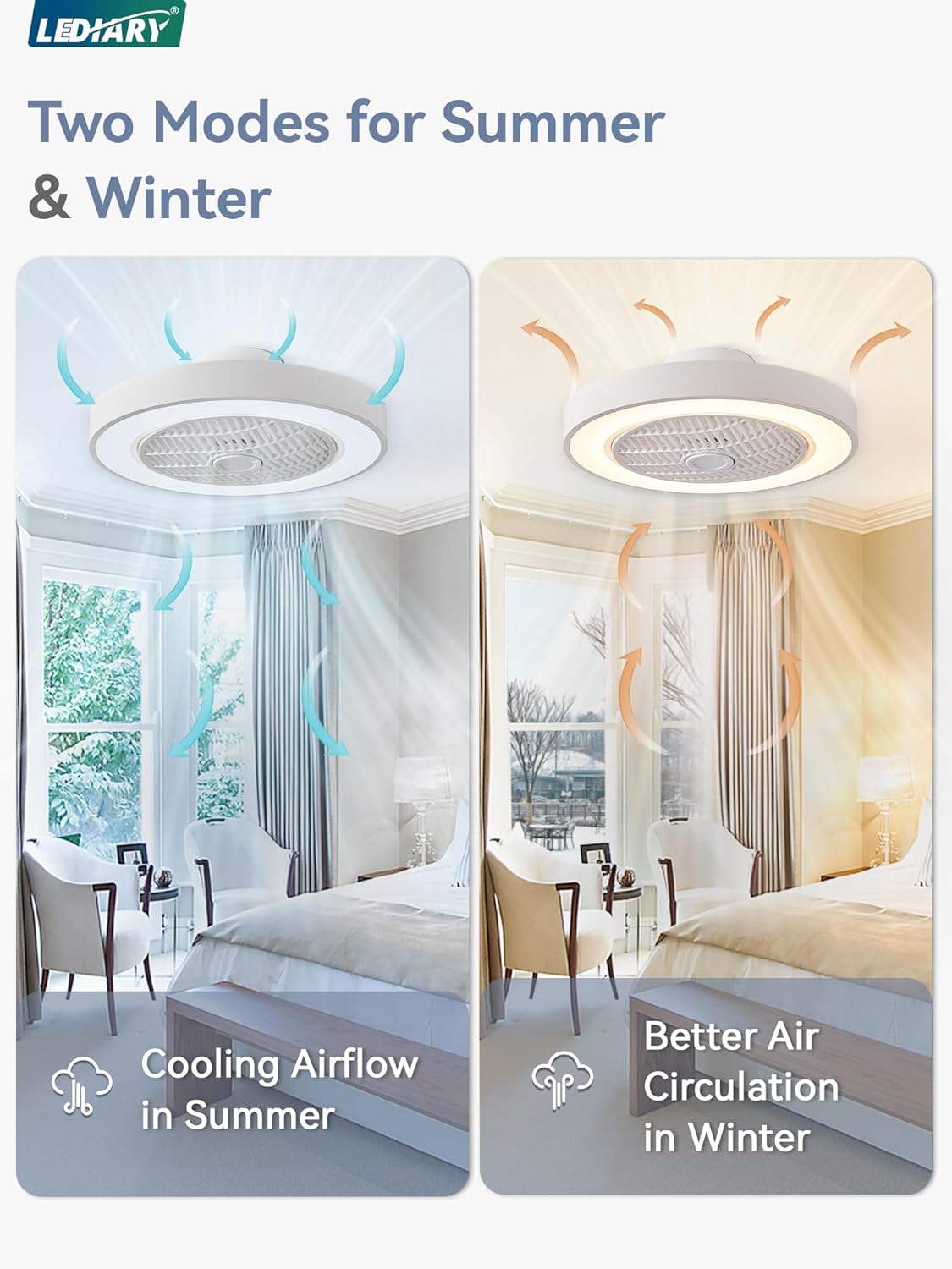 LEDIARY 20 Inch Low Profile Ceiling Fan With Light, Led Bladeless Ceiling Fans, Remote Control Enclosed Flush Mount Ceiling Fan With Timming, 3000-6000K, 6 Wind Speed, 3000LM, 57W-White