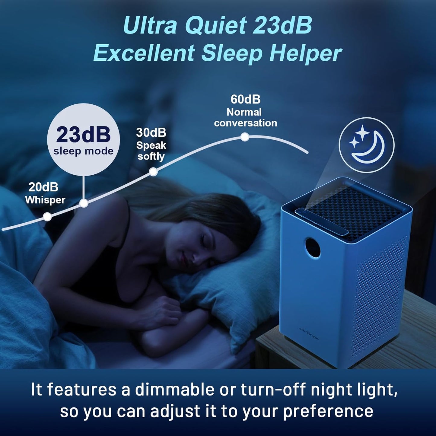 Jafända Air Purifiers for Home Large Room, 3-Stage Filtration System, Jafanda Filter Replacement, True HEPA 300g Activated Carbon, Made for JF260 Air Purifiers Replace Filter - PuriLite