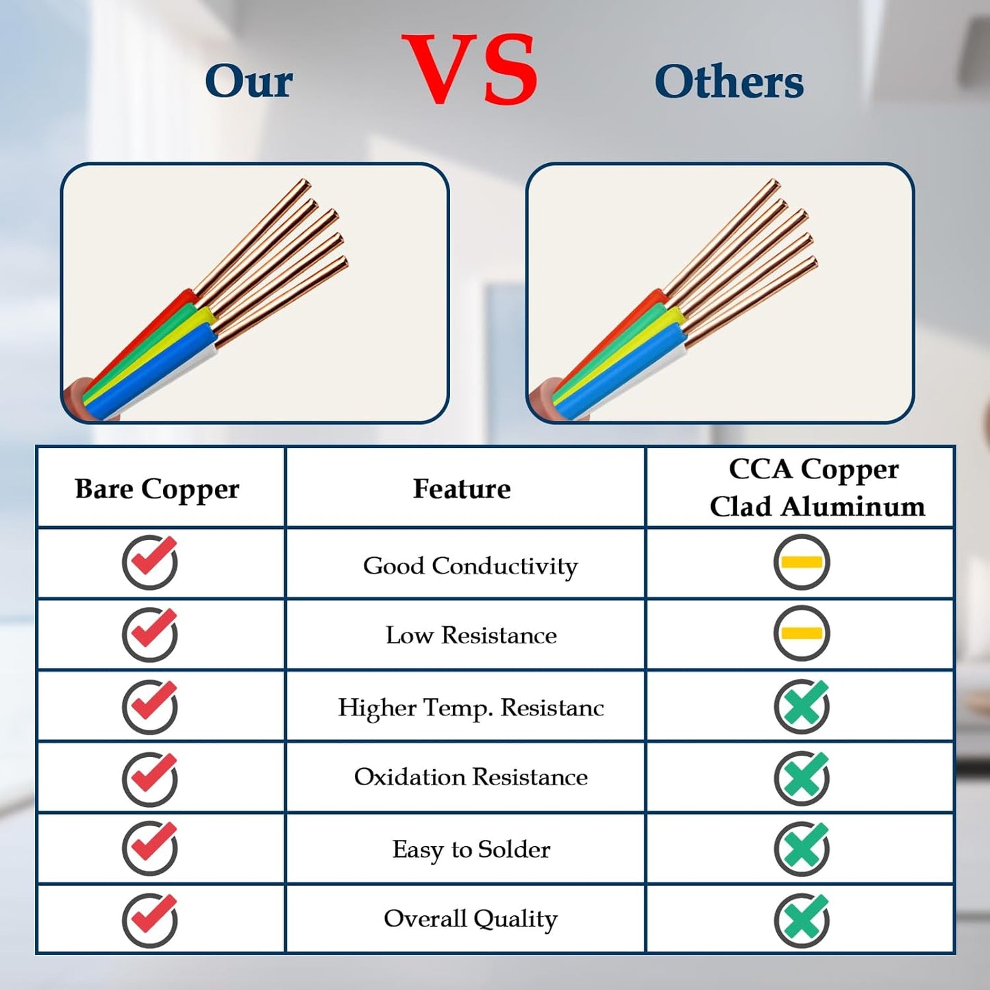 XRDS -RF 18/5 Thermostat Wire - 75 Feet, 5 Conductor Thermostat Cable for HVAC Heating and Cooling - 18 AWG Copper Wire