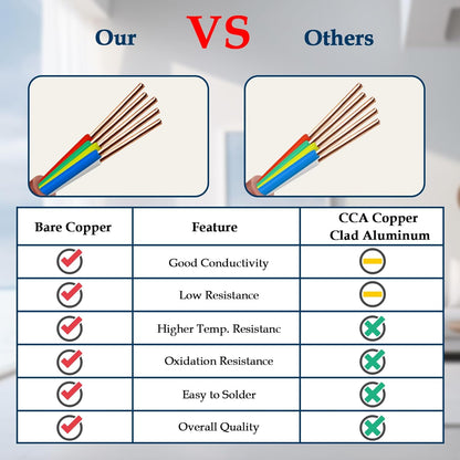 XRDS -RF 18/5 Thermostat Wire - 75 Feet, 5 Conductor Thermostat Cable for HVAC Heating and Cooling - 18 AWG Copper Wire