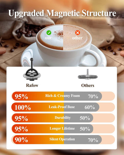 Milk Frother Electric Steamer: 4-in-1 Automatic Magnetic Foamer with Hot Foam Cold Froth for Cappuccino Latte Matcha - 250ml Large Capacity Milk Warmer Chocolate Heater Stainless Steel
