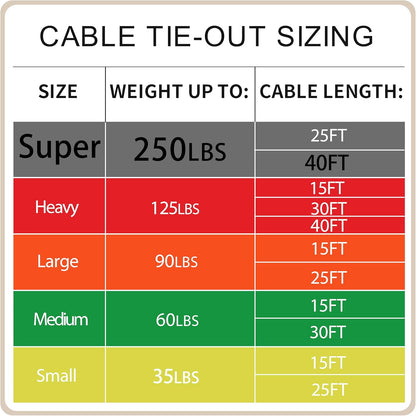 Petest 25ft Reflective Tie-Out Cable for Small Dogs Up to 35 Pounds