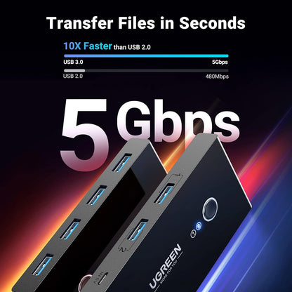 UGREEN USB 3.0 Switch, KVM Switch 2 Computers Sharing 4 Ports USB Peripheral Switcher Adapter Box Selector for PC, Printer, Scanner, Mouse, Keyboard with One-Button Swapping