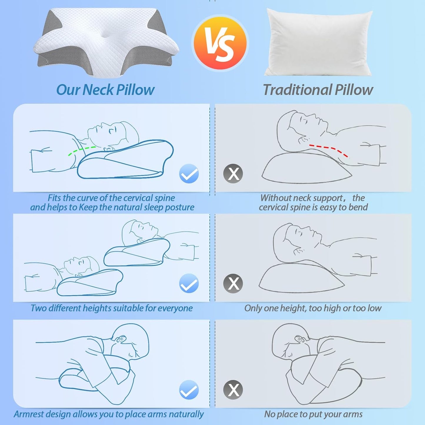 HOMCA Memory Foam Pillow, 2 in 1 Cervical Pillow for Neck Pain Relief, Ergonomic Neck Support Pillows for Side Back Stomach Sleepers with Breathable Pillowcase (Gray)