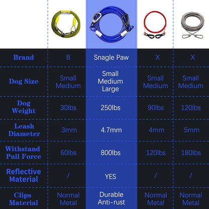 Tie Out Cable for Dogs, 10FT Dog Leads for Yard Chew Proof, Heavy Duty Dog Tie Out Cable for Large Dogs Up to 126lbs, Durable Dog Runner for Yard or Camping