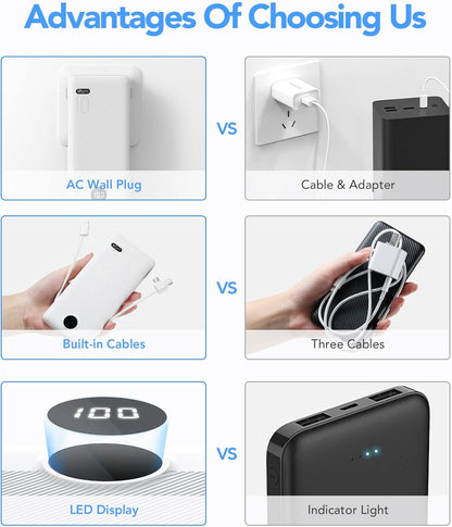 Portable Charger for iPhone, 10000mAh Power Bank with Built-in Cables & AC Wall Plug, USB C Phone Charger 5 Output External Battery Pack Compatible with iPhone Samsung Google Pixel Android -White
