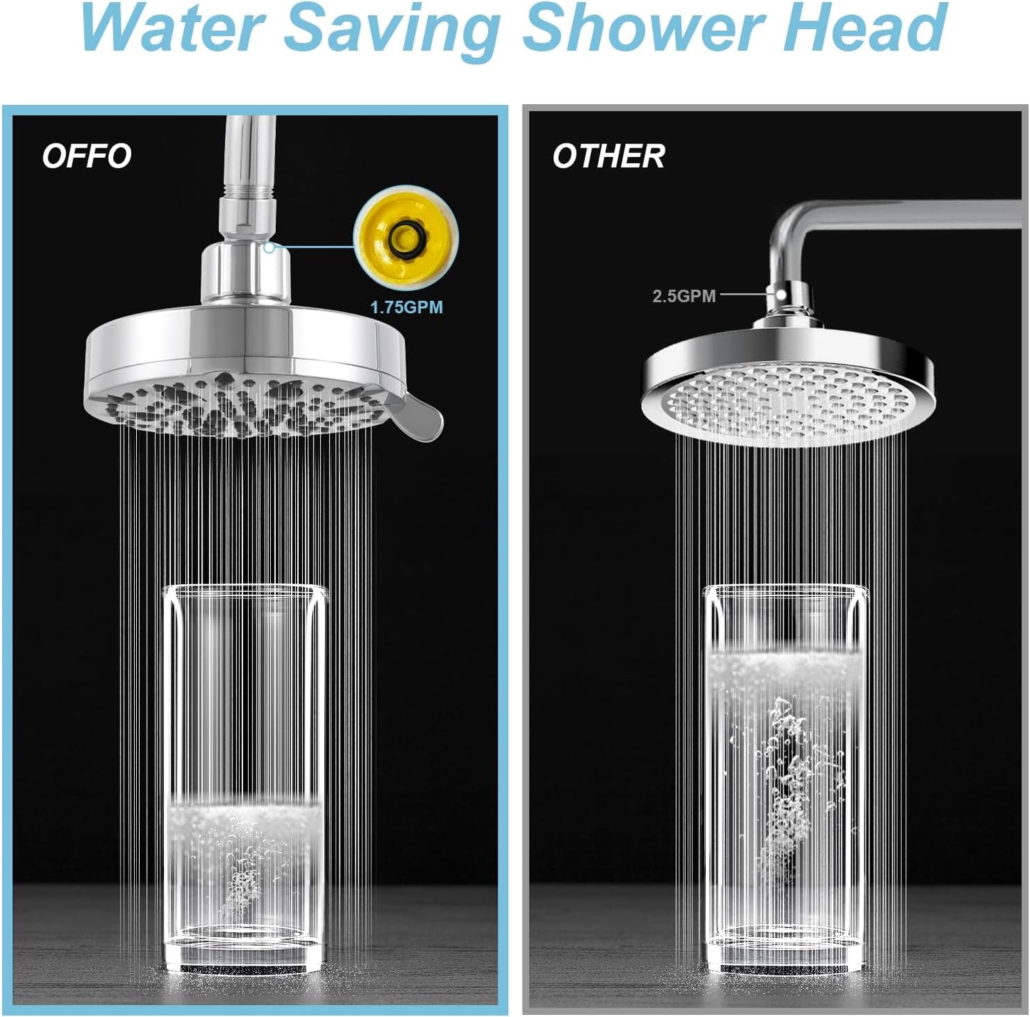 OFFO Shower Head, High Pressure Shower Head with Pause Mode, 9 Mode Fixed Showerheads for Strong Water Flow & Relaxing Shower Experience,Brushed Nickel
