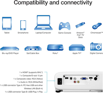 Epson Pro EX7280 3-Chip 3LCD WXGA Projector, 4,000 Lumens Colour Brightness, 4,000 Lumens White Brightness, HDMI, Built-in Speaker, 16,000:1 Contrast Ratio