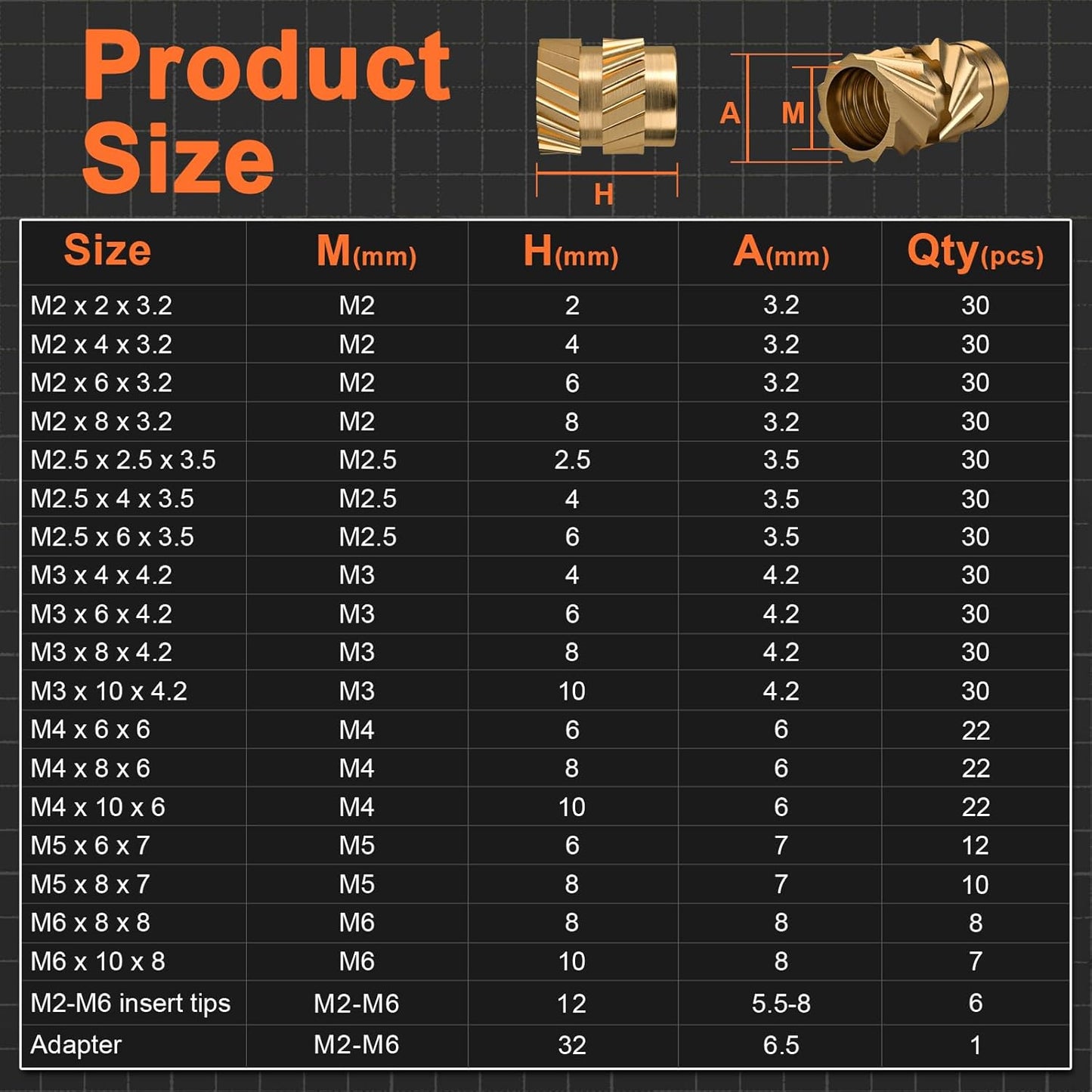 INCLY 440PCS Threaded Inserts M2 M2.5 M3 M4 M5 M6 Brass Heat Set Inserts for Plastic Parts Metric Knurled Nuts Assortment Kit for 3D Printing Components Injection Molding