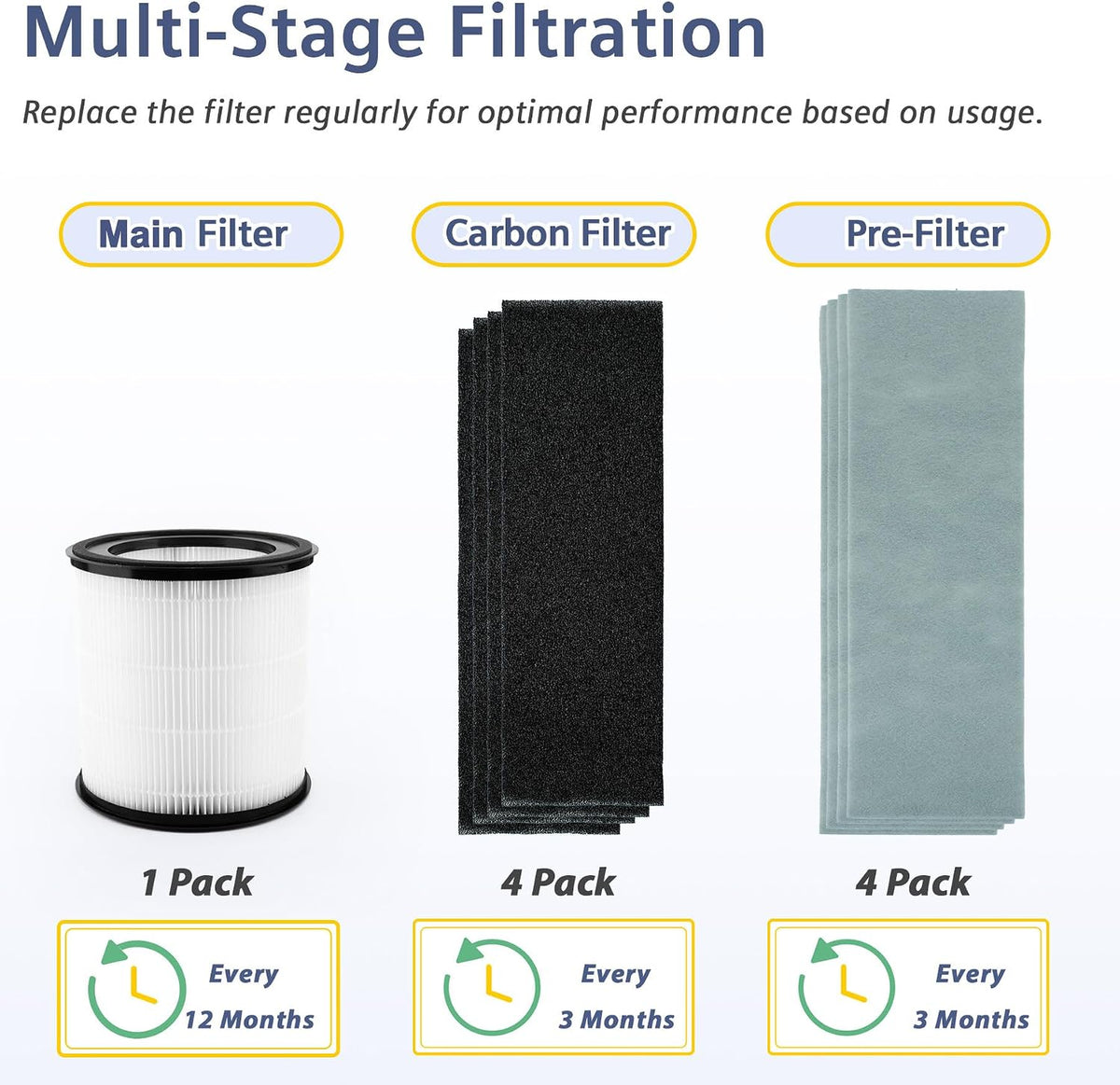 Z3000 Replacement Filters for TruSens Z-3000 Large Air Purifier Z-3000 Filter Set Fits Z-3500, Includes 1 AFH-Z3000-01 Filter, 4 AFC-Z3000-01 Carbon Filters & 4 Pre-Filters