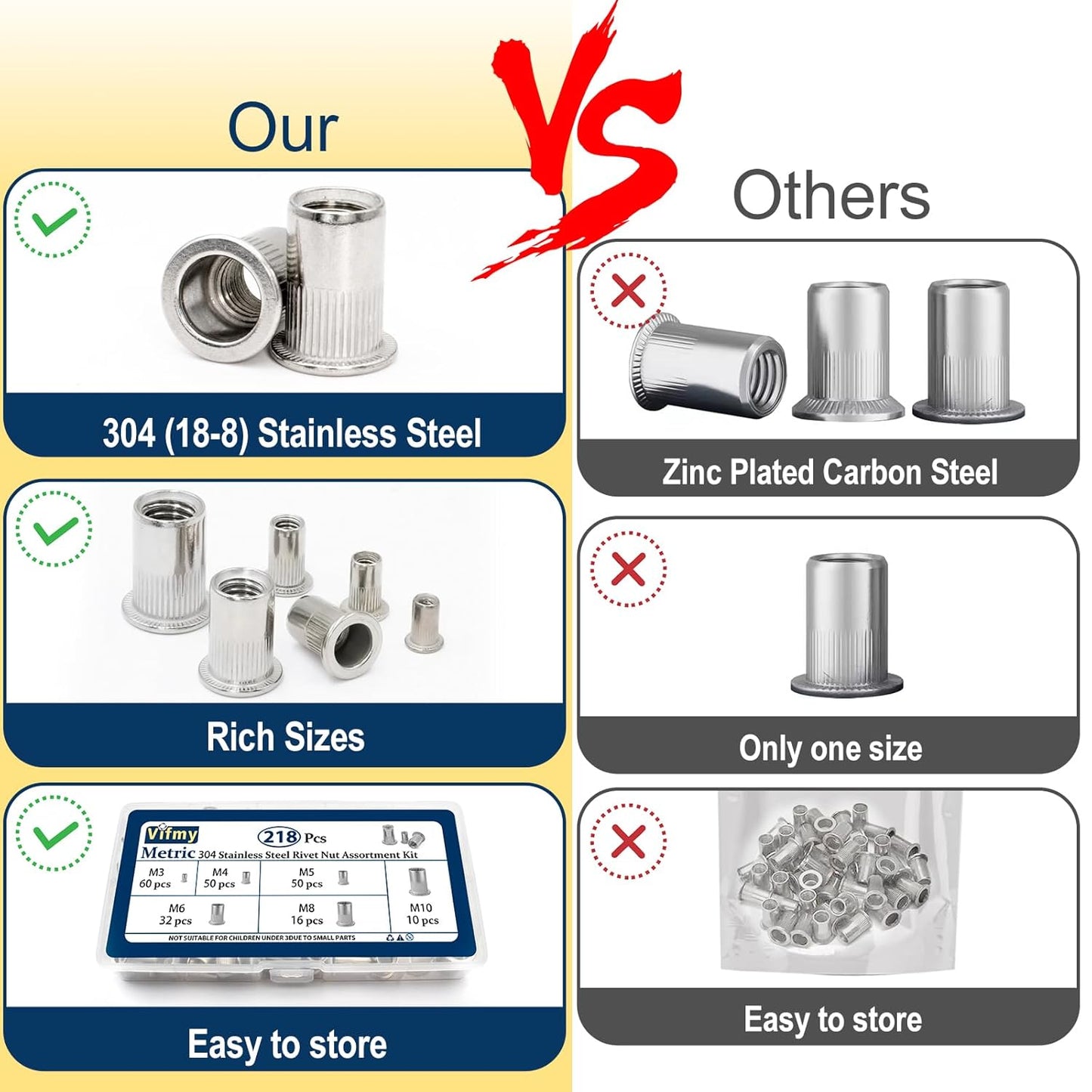 Vifmy Metric & SAE Rivet Nut Assortment Kit(420 Pcs),m3 m4 m5 m6 m8 m10 m12#6-32#8-32#10-24 1/4"-20 5/16"-18 3/8"-16 UNC Flat Head Rivnut Set,Zinc Plated Finish Carbon Steel Nutsert