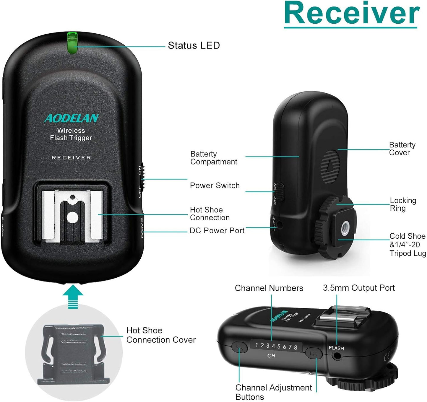 AODELAN Wireless Flash Trigger Transmitter and Receiver Set, Wireless Remote Speedlite Trigger with 3.5mm PC Receiver for Flash Units with Universal Hot Shoe for Canon, for Nikon,for Fuji,for Sony