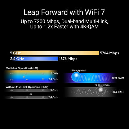 ASUS RT-BE86U BE6800 Dual-Band WiFi 7 Router, Supports 4096-QAM, MLO, AI WAN Detection, AiMesh, Subscription-Free Network Security, and Comprehensive VPN Features, Guest Network Pro, Gaming