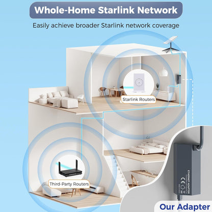 Starlink Ethernet Adapter V2 for Gen 2 Rectangular Dish and Mesh WiFi Router - RJ45 Gigabit Converter for Wired Network Devices (3.3FT/1M)