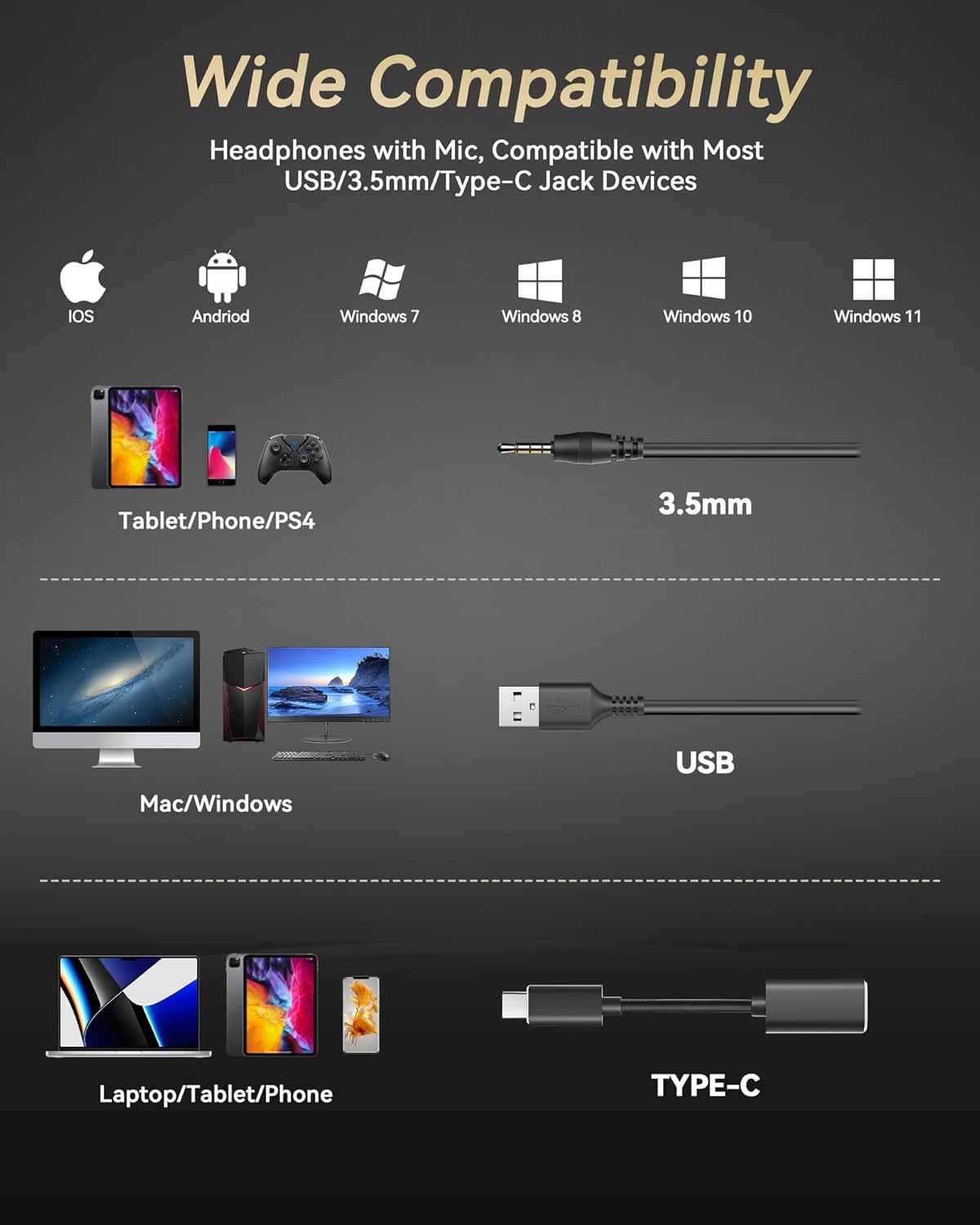 Voistek Computer HeadphonesWired USB C/3.5MM/USB Headset; with Noise Cancelling Microphone & Volume Controls Compatible with PC,Laptop,Mac,iPad,Home,Office,Meeting,Skype,Zoom(882F)