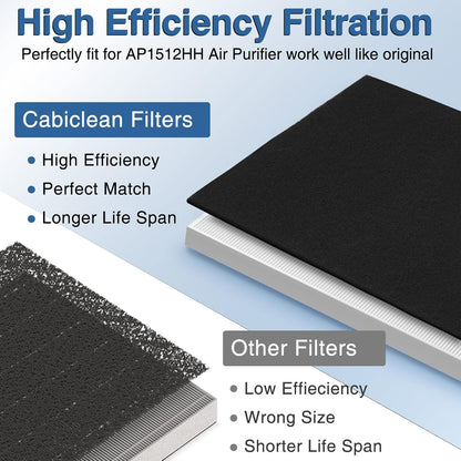 AP-1512HH Air Purifier Replacement Filter Set for Coway Airmega AP-1512HH and and Airmega 200M air Purifier, 2 HEPA and 6 Carbon Filters Compared to Part #3304899