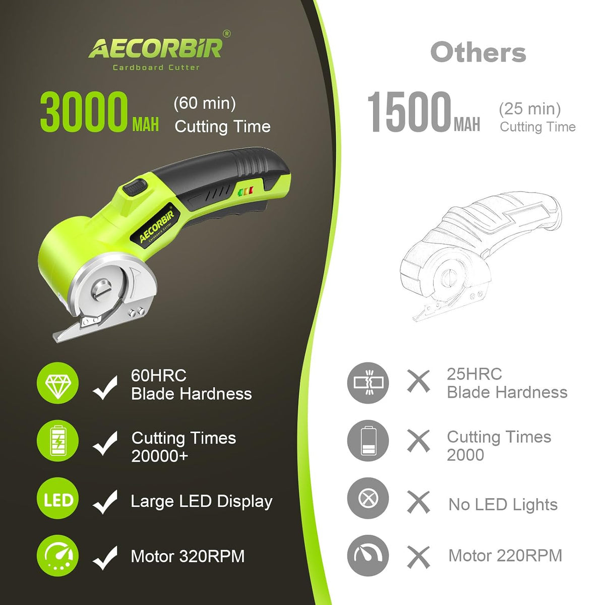 Cordless Electric Scissors: 4V Rechargeable Rotary Cardboard Cutter, 3000mAh Battery, with LED Light & Safety Lock, 2 Blades, Electric Box Cutter for Fabric Carpet Carton Plastic Leather Cloth