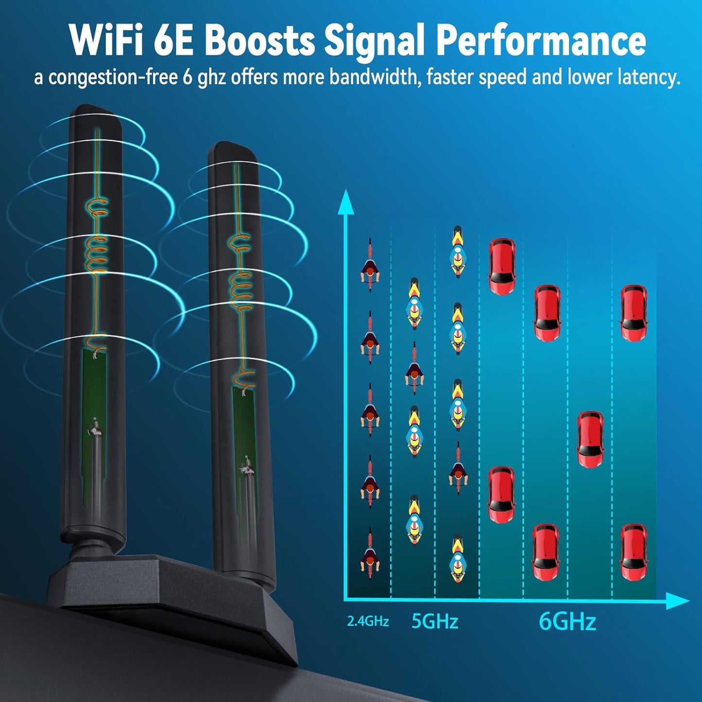 Eightwood WiFi 6E Tri-Band Antenna | 2.4GHz / 5GHz / 6GHz Magnetic Base Antenna | RP-SMA Male | 2M Extension Cable | Black