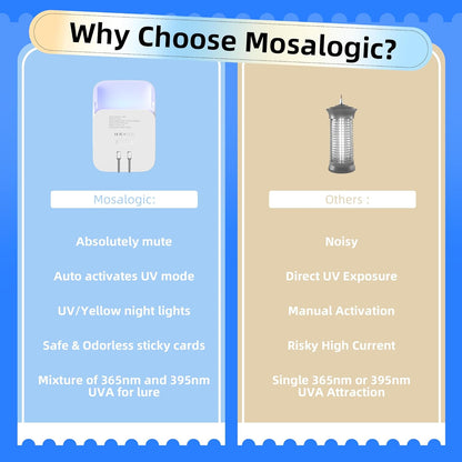 Mosalogic Fly Trap Plug in Mosquito Killer Gnat Moth Catcher Fly Tapper Indoor with Night Light for 400 Sq Ft of Protection White-1PACK