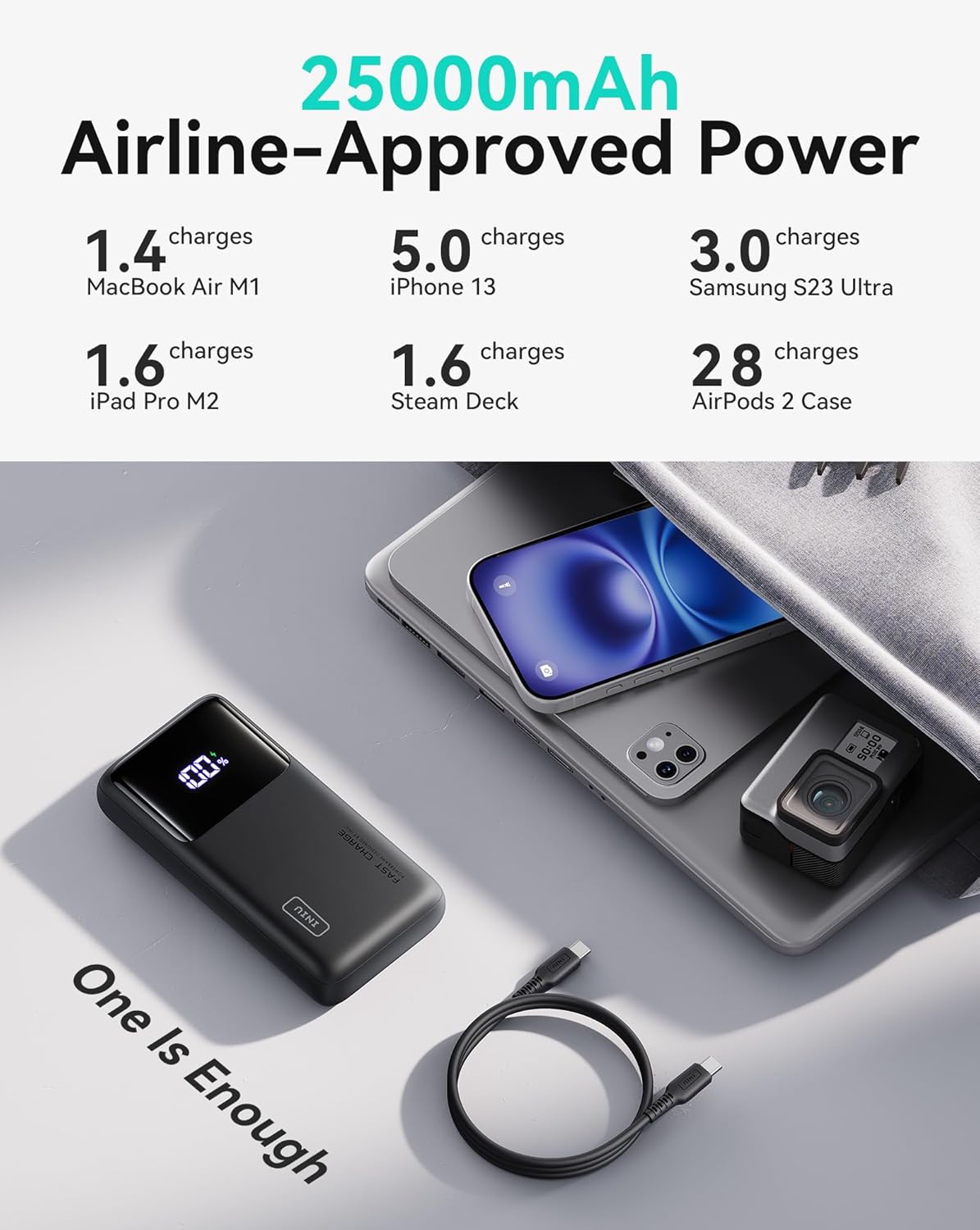 INIU Power Bank, 25000mAh 100W High Capacity Laptop & Phone Small Portable Charger, Fast Charging Flight Cruise Ship Family Trip Accessories Battery Pack for College Student Travelers Boys Girls, Blue