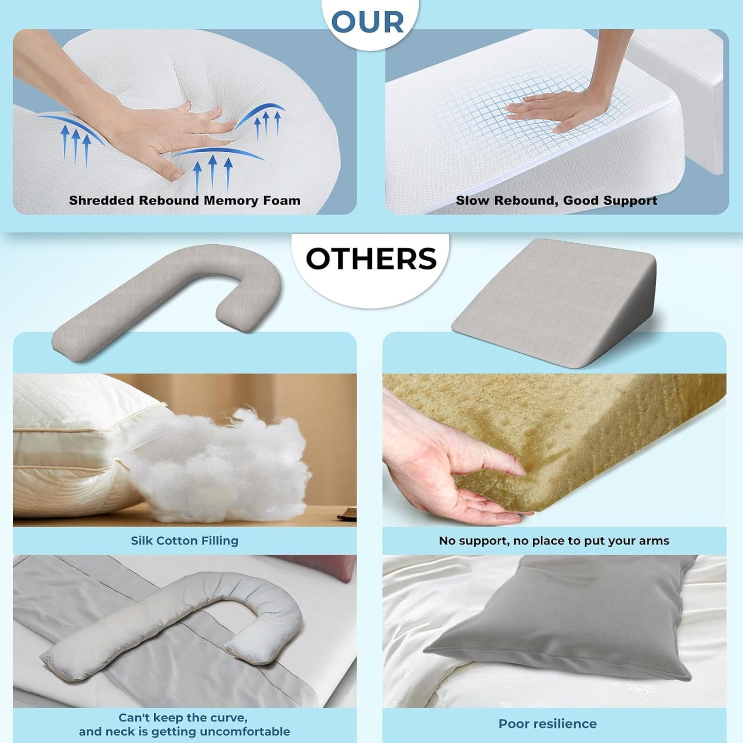 SAHEYER Side Sleeper Pillows with Arm Hole, Shoulder Relief Wedge and Body Pillow System for Adults, Shredded Memory Foam Long Pillow for Shoulder Pain, Acid Reflux and GERD,Large Size(5'10 Within)
