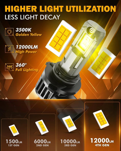 LED Fog Light Bulbs | High Brightness Fog Lamps | Vehicle Fog Light Replacement | Plug and Play Fog Lights | Universal Fit Fog Bulbs - PuriLite