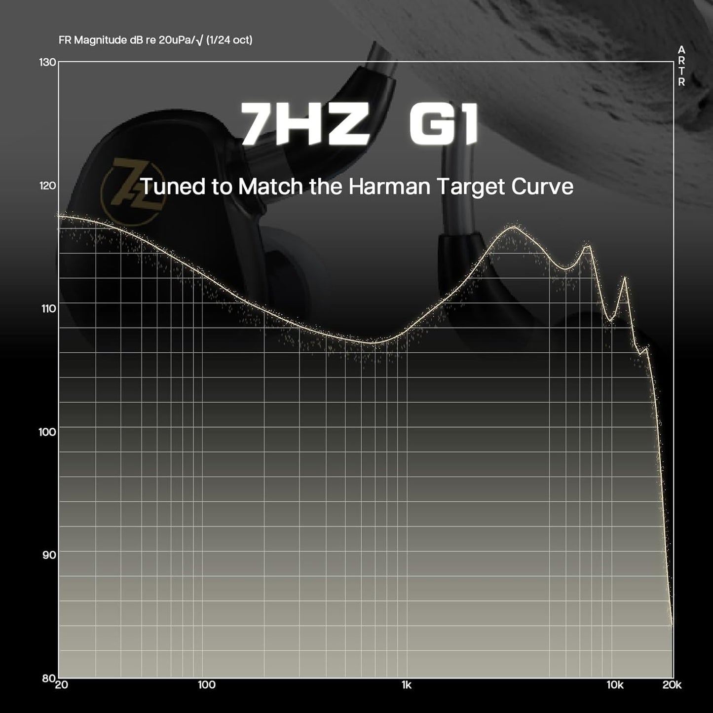 Linsoul 7HZ G1 in-Ear Monitor, 10mm DLC Diaphragm Dynamic Driver IEM Earphone, Wired Gaming Earbuds with Detachable OFC Silver-Plated Cable for Musician Audiophile (3.5mm No Mic, Black)