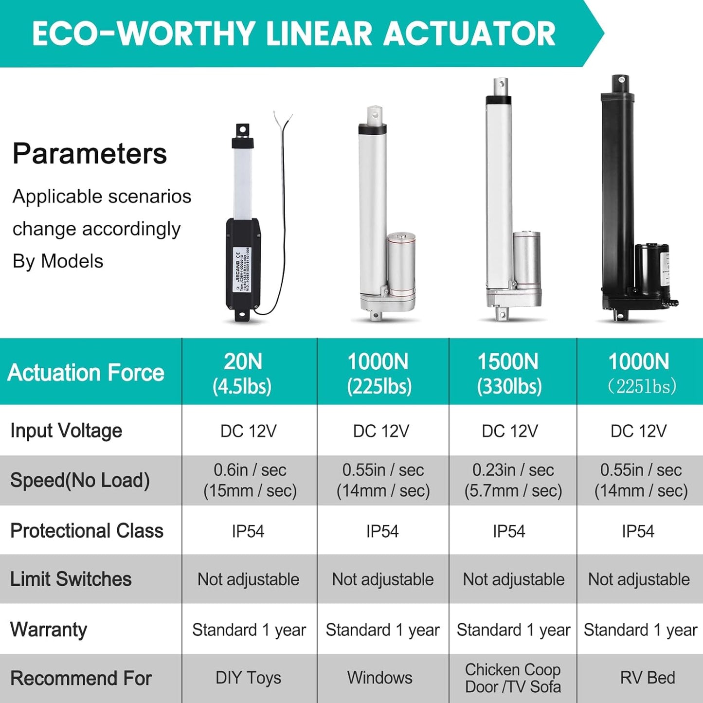 ECO-WORTHY Heavy Duty 330lbs Solar Tracker Linear Actuator Multi-Function (12V, 14")