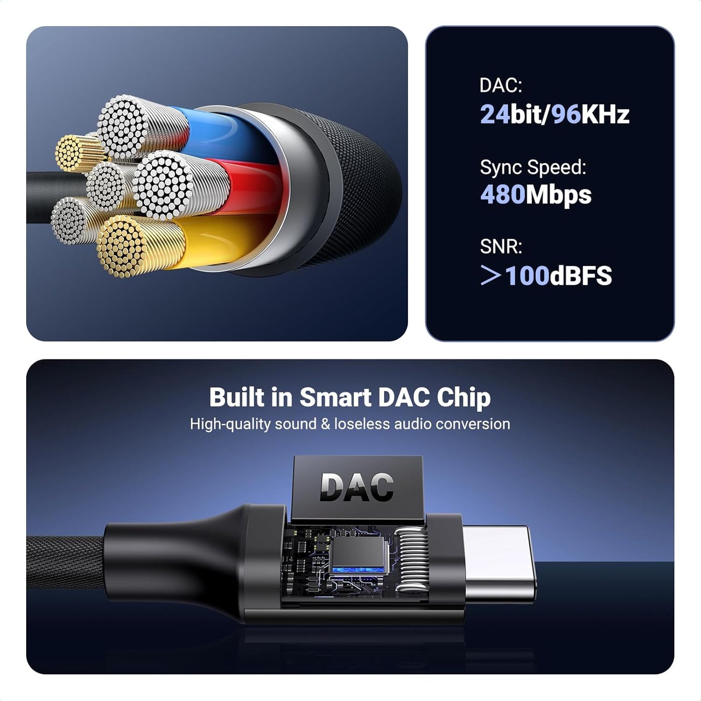 UGREEN USB C to 3.5mm Headphone Audio Adapter, HiFi DAC Stereo 24bit/96kHz USB C to Aux Jack, Dongle Earphone Compatible with iPhone 15 Pro, iPad, Galaxy S24 S23 Ultra, Pixel, 10cm