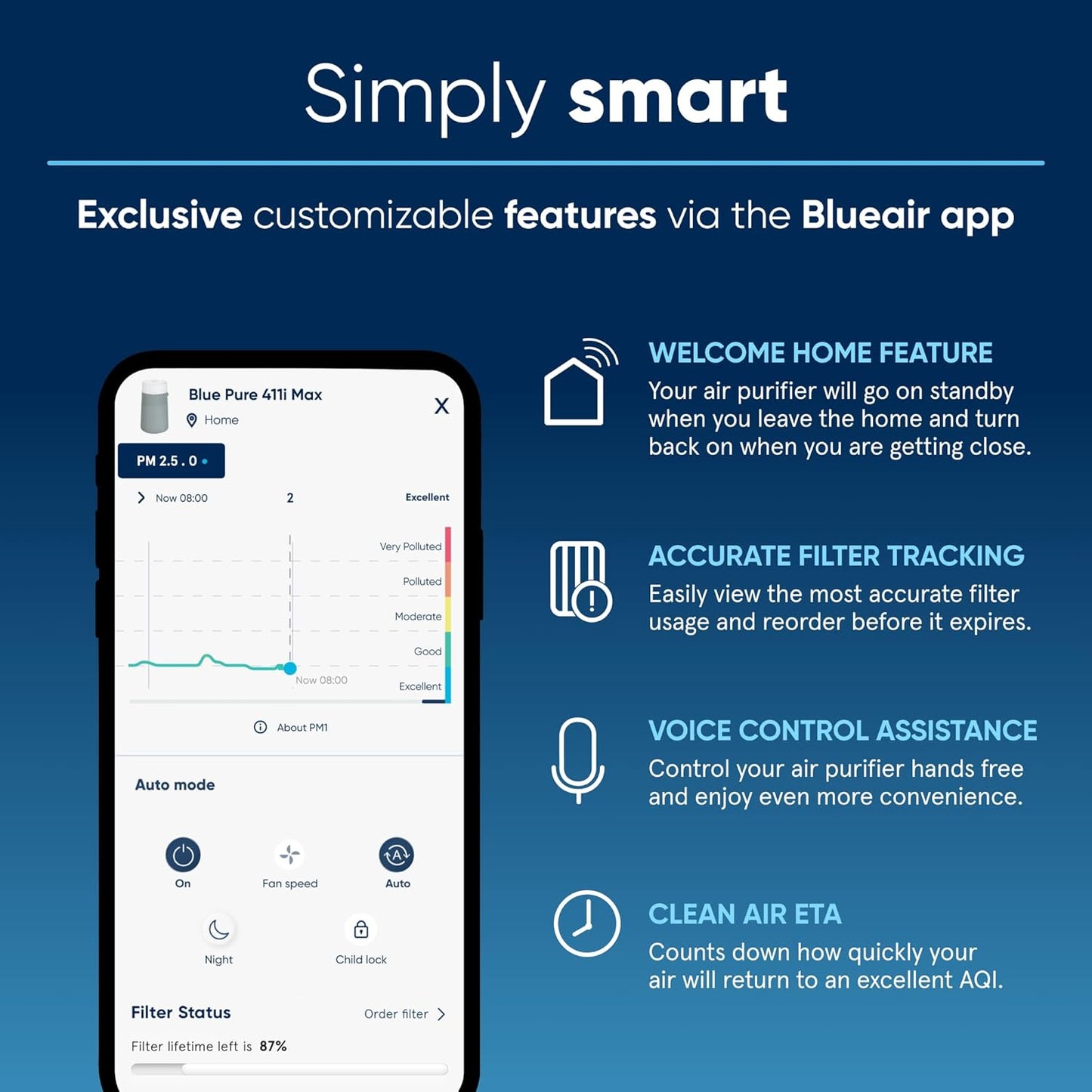 BLUEAIR Air Purifiers for Medium Rooms, Bedroom, Kitchen, Cleans 1,858 sqft in one hour, HEPASilent Smart Air Cleaner for Home, Pets, Allergies, Dust, Mold, Smoke - Blue Pure 311i Max