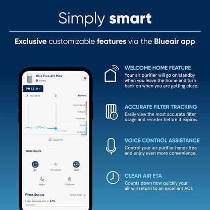 BLUEAIR Air Purifiers for Medium Rooms, Bedroom, Kitchen, Cleans 1,858 sqft in one hour, HEPASilent Smart Air Cleaner for Home, Pets, Allergies, Dust, Mold, Smoke - Blue Pure 311i Max