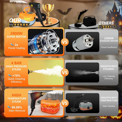 15-IN-1 Steam Cleaner Handheld6 Level Powerful Steam-2800W Powerful Motor