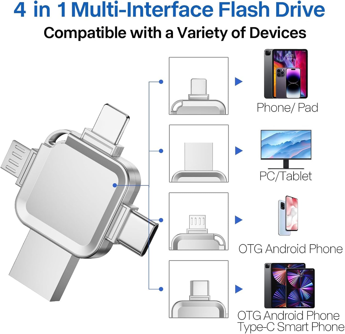 LANSLSY 256GB 4 in 1 Flash Drive for iPhone USB Flash Drive Memory Stick,Silver Photo Stick for iPhone/i- pad/Android/PC