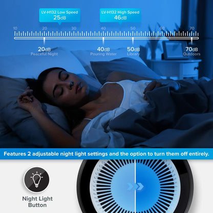 LEVOIT Air Purifiers Large Room bedroom Home Up to 1875 ft² with Washable Filters, Smart WiFi Air Quality Monitor, HEPA Sleep Mode and Auto Mode, Removes Allergies, Pet Hairs, Smoke, Dust, Vital 200S