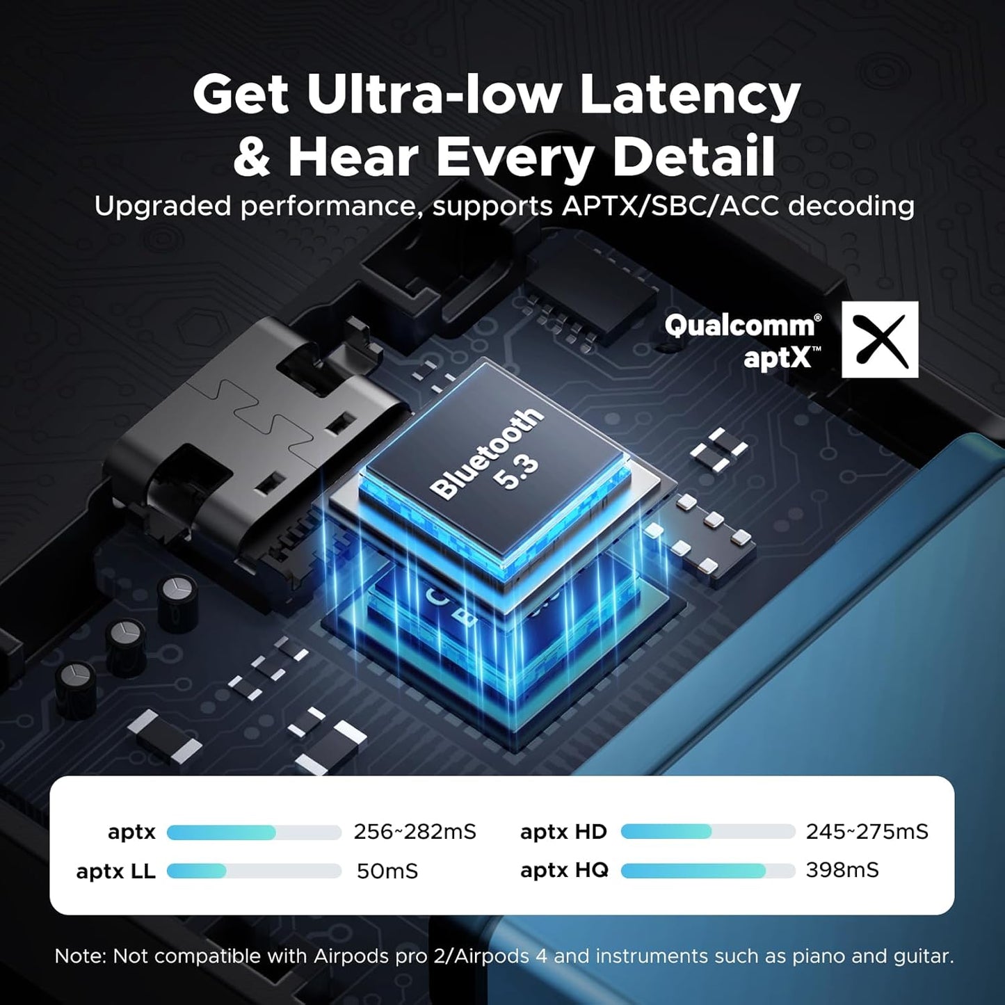 UGREEN Airplane Bluetooth 5.3 Transmitter Receiver for 2 Airpods, AptX Adaptive/HD Audio 3.5m Aux Bluetooth Adapter for Airplane TV Wireless Headphones, Travel Essentials for Flying