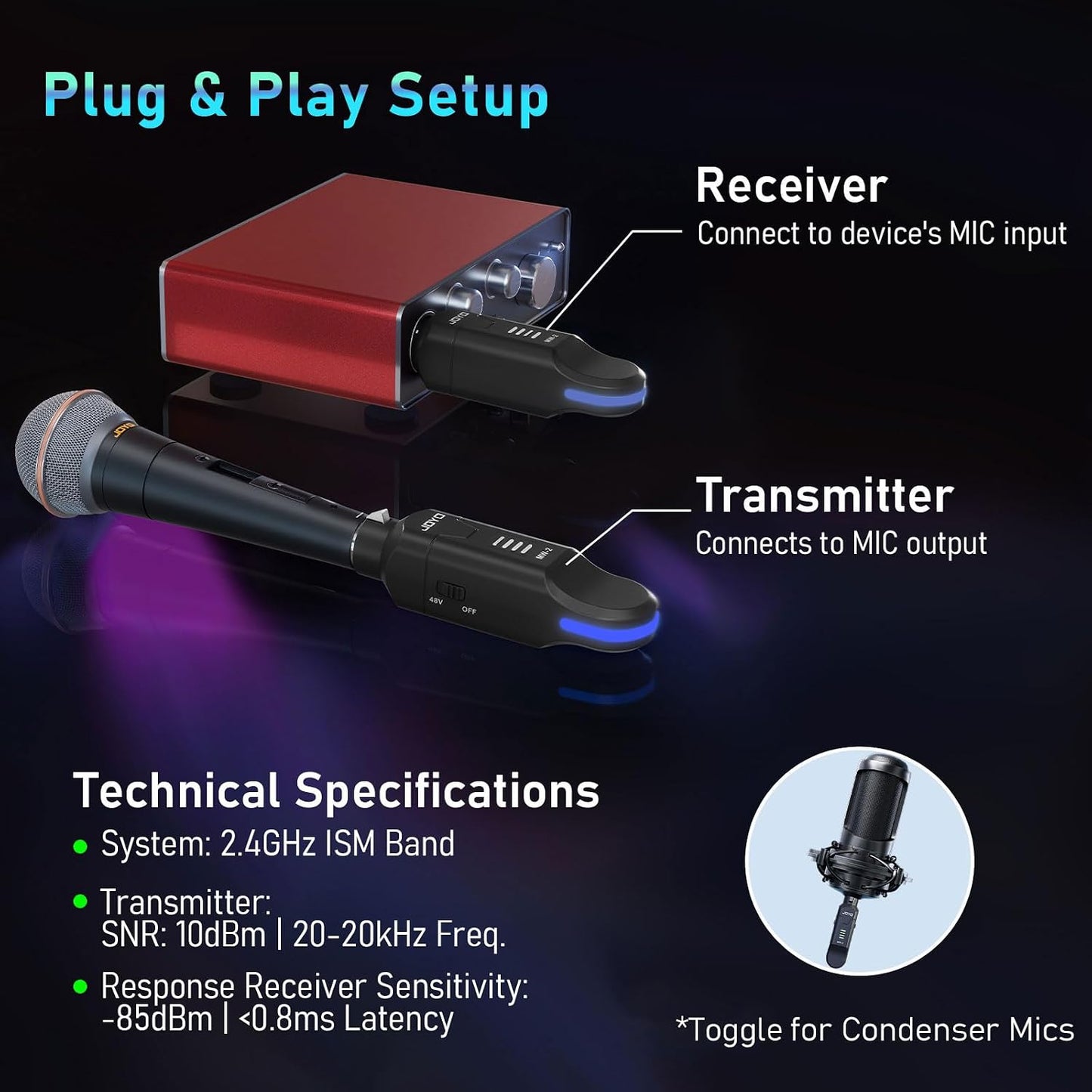 JOYO 2.4GHz Wireless XLR Microphone System, Plug-on Transmitter & Receiver for Dynamic Mics, 100ft Range, 24-bit/48kHz, 6-8Hr Battery, 4-Channel (MW-2)