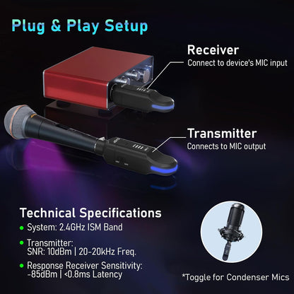 JOYO 2.4GHz Wireless XLR Microphone System, Plug-on Transmitter & Receiver for Dynamic Mics, 100ft Range, 24-bit/48kHz, 6-8Hr Battery, 4-Channel (MW-2)