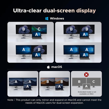 UGREEN Docking Station, Revodok Pro 207 USB C Hub (7 in 1) with Dual 4k HDMI, 2*USB A&C 10Gbps Date Transfers, PD 100W, USB C Dock for ThinkPad, iPad Pro, XPS, HP Laptopsand More