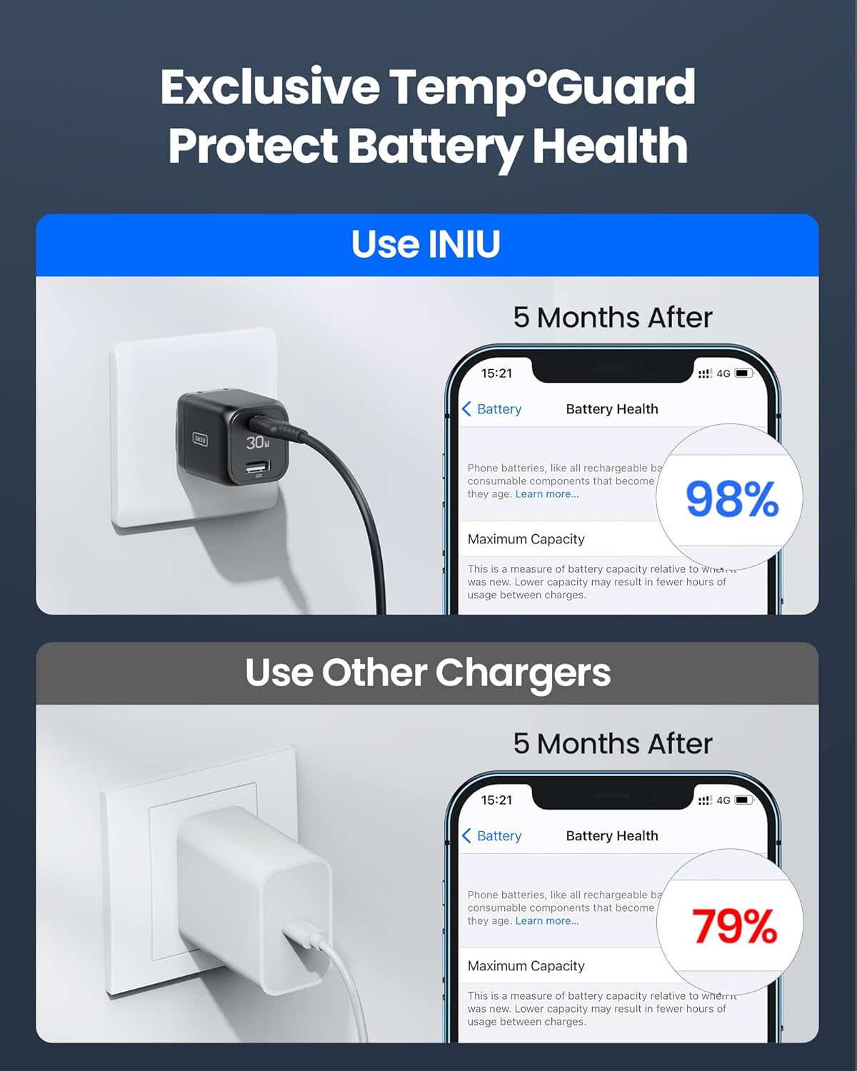 INIU USB C Charger, 2-Pack 30W PD QC 3.0 Dual Port Fast Charging Type C Charger Block With 5ft USB-C Cable, Compact USB C Wall Charger with Foldable Plug for iPhone 16 15 14 Pro Max Samsung S23, White