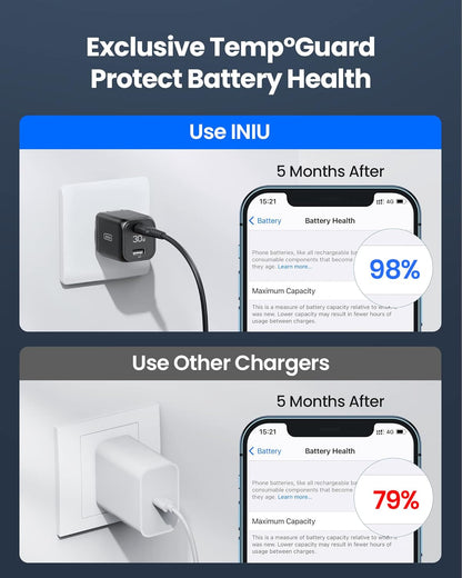 INIU USB C Charger, 2-Pack 30W PD QC 3.0 Dual Port Fast Charging Type C Charger Block With 5ft USB-C Cable, Compact USB C Wall Charger with Foldable Plug for iPhone 16 15 14 Pro Max Samsung S23, White