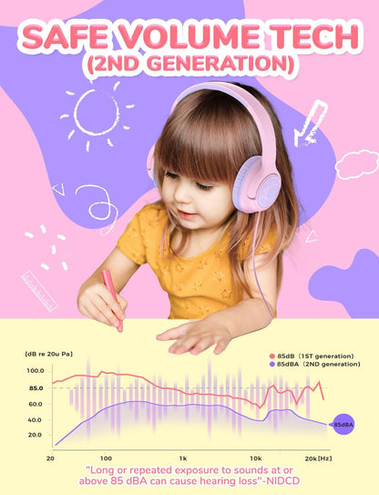 iClever Kids Headphones with Cord, 85dBA Safe Volume Wired Headphones for Kids, Stereo Sound Foldable Adjustable, 3.5mm Jack, Over Ear for School/Boys/Girls/iPad/Tablet/Travel, Blue