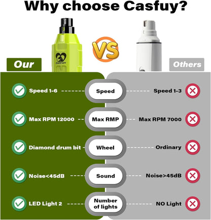 Casfuy 6-Speed Dog Nail Grinder - Newest Enhanced Pet Nail Grinder Super Quiet Rechargeable Electric Dog Nail Trimmer Painless Paws Grooming & Smoothing Tool for Large Medium Small Dogs (Army Green)