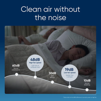 BLUEAIR Air Purifiers for Small Rooms, Bedroom, Home, Cleans 926 sqft in one hour, HEPASilent Air Cleaner for Pets, Allergens, Dust, Mold, Smoke - Blue Pure 511i Max