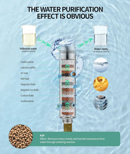 Filtered Shower Head with Handheld, High Pressure 9 Spray Mode Chrome Showerhead with Filters,Detachable Shower Head,Water Softener Filters Beads for Hard Water -Remove Chlorine