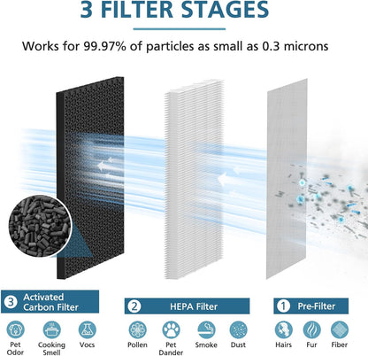 4 Pack JF260 Filter Replacement Compatible with JF260, JF260S Air Purifier, DeedMo AP-1273, JF260-RF filter, 3-in-1 Pre-Filter, HEPA and Activated Carbon Filtration System