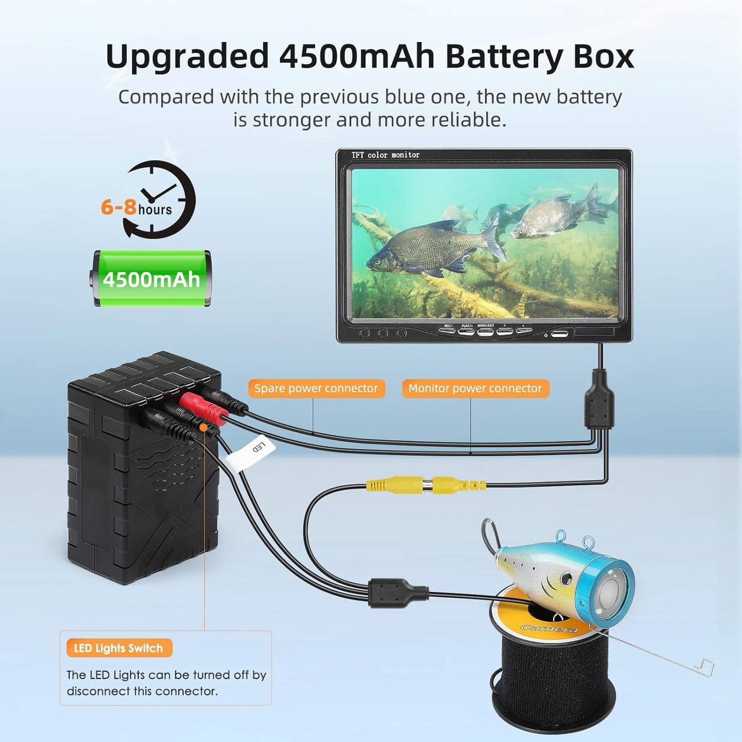 Eyoyo Underwater Fishing Camera Video Fish Finder - 7" Monitor, 1000TVL Camera With 12 White Lights, 30m Cable for Sea/River/Ice Fishing